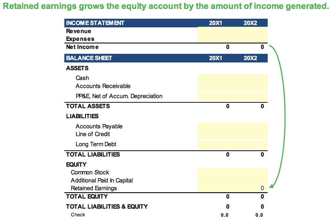 Illustrated Balance Sheet Illustrated Balance Sheet